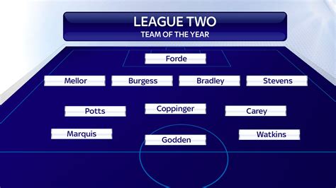 npower league 1|EFL League One .